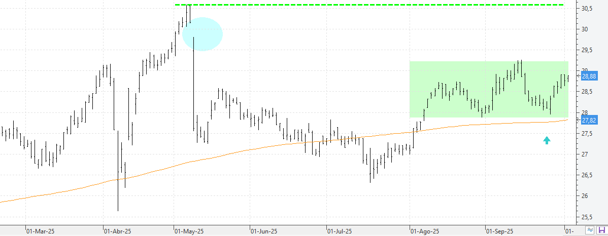 c021025logista c021025logista