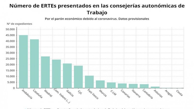 ep numero de ertes presentados por comunidades autonomas