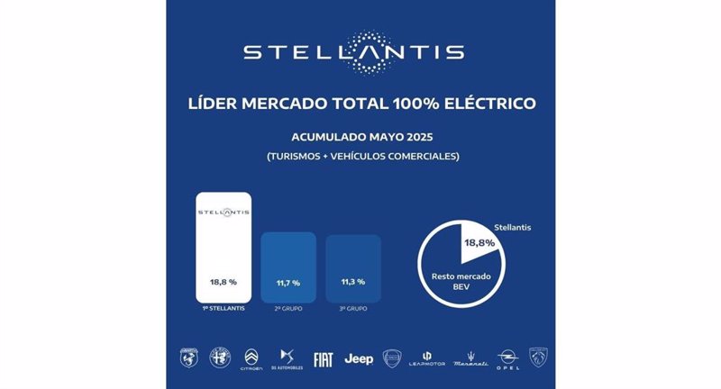 ep stellantis 20250602180404 ep stellantis 20250602180404