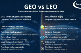 geo vs leo 21 