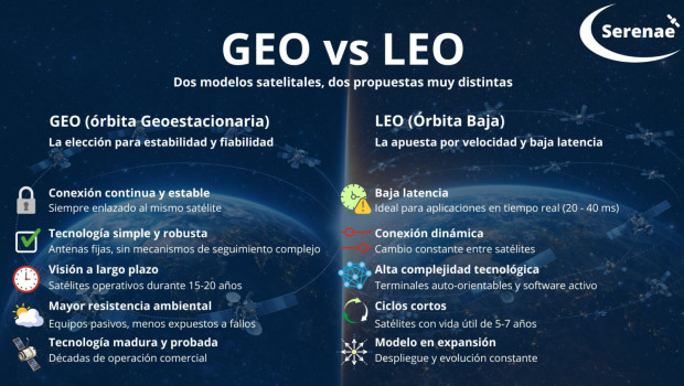 geo vs leo 21 