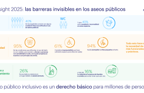 infografia estudio essity 2025 