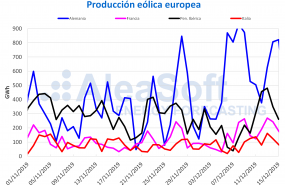 1576571754 ale 17 12