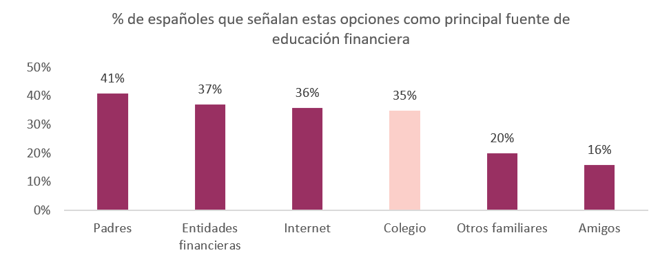 1601913820 educaci n financiera
