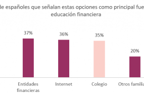 1601913820 educaci n financiera