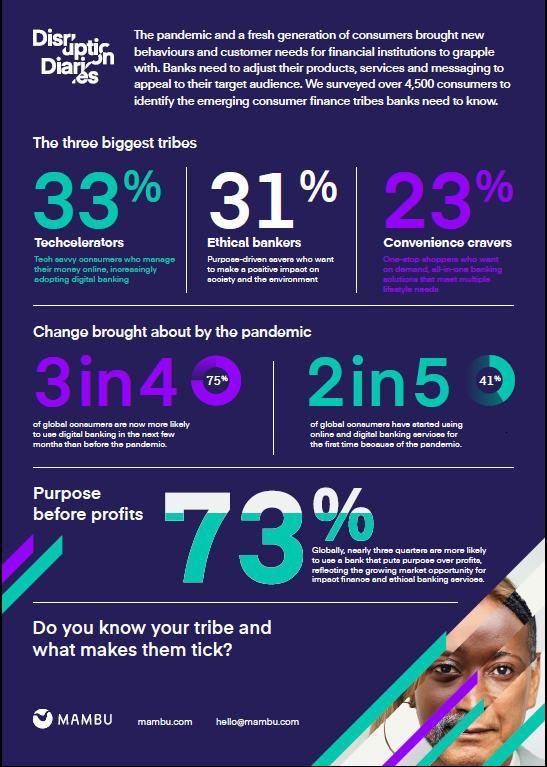 1637077286 mambu tribus financieras