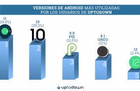 1649359579 2000x1080versiones android marzo 2022 1649359579 2000x1080versiones android marzo 2022