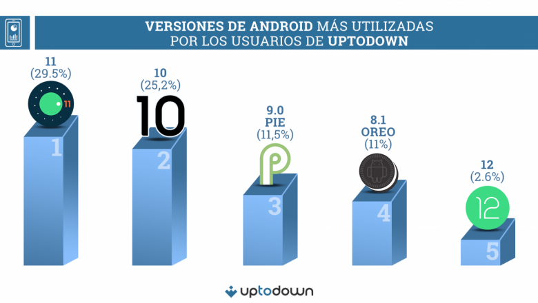 1649359579 2000x1080versiones android marzo 2022 