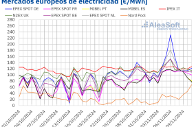 20241111 aleasoft precios mercados europeos electricidad 20241111 aleasoft precios mercados europeos electricidad