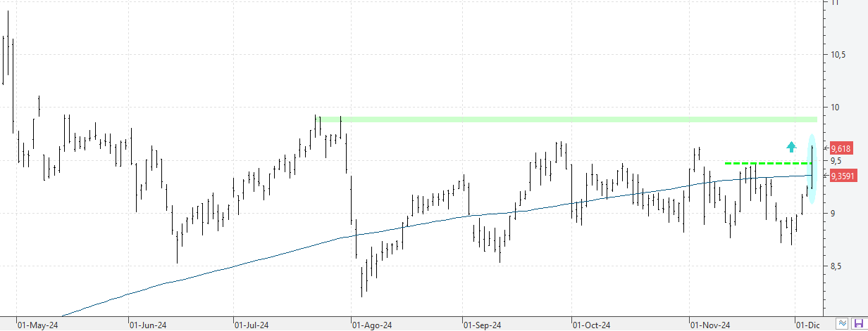 c051224bbva