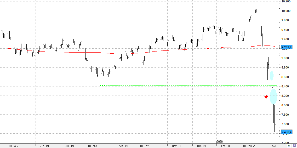 c110320ibex35