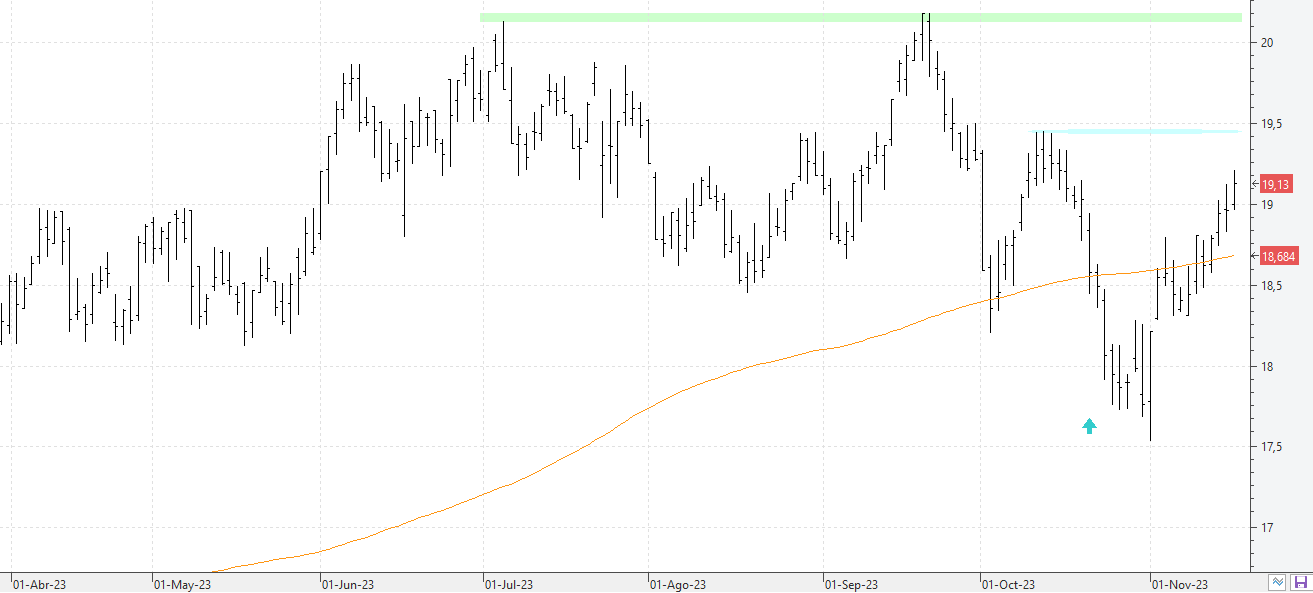 c161123endesa