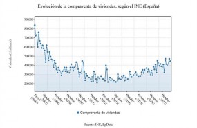 ep compraventaviviendas julio 2018