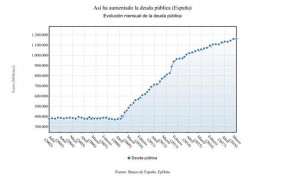 ep evolucionla deuda publica