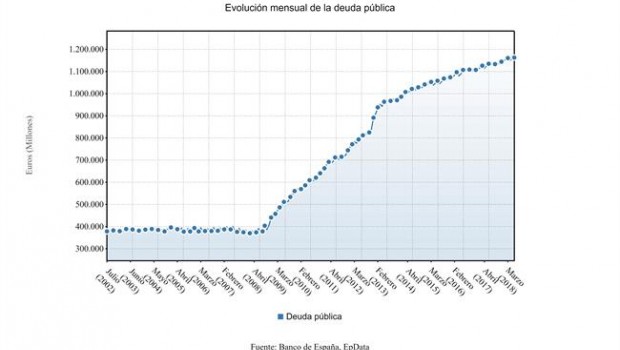 ep evolucionla deuda publica