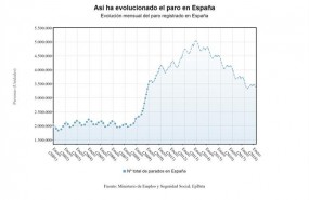 ep evolucionparo registrado abril 2018