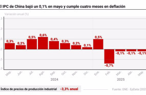 ep infografia con cifras de precios en china