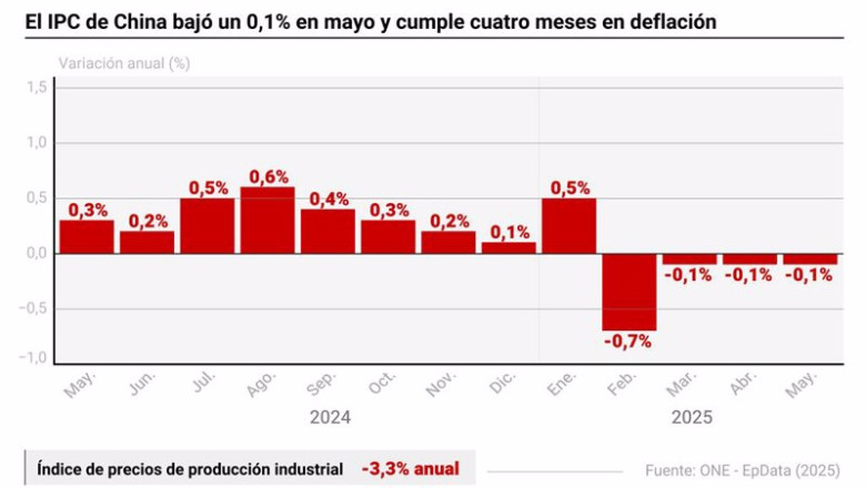 ep infografia con cifras de precios en china