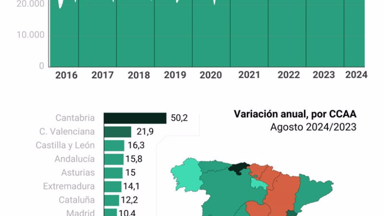 ep infografia que muestra la evolucion de la firma de hipotecas en espana con datos por comunidades ep infografia que muestra la evolucion de la firma de hipotecas en espana con datos por comunidades