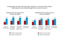 ep resultadosestudioipsosexperienciaspago online