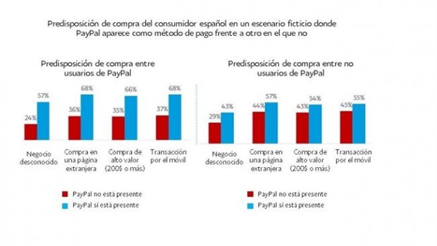 ep resultadosestudioipsosexperienciaspago online