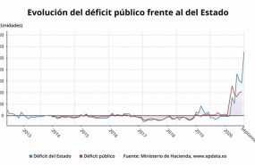 ep septiembre de 2020 ministerio de hacienda