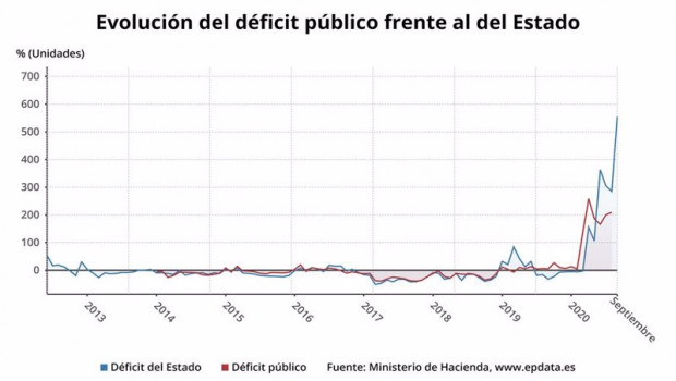 ep septiembre de 2020 ministerio de hacienda