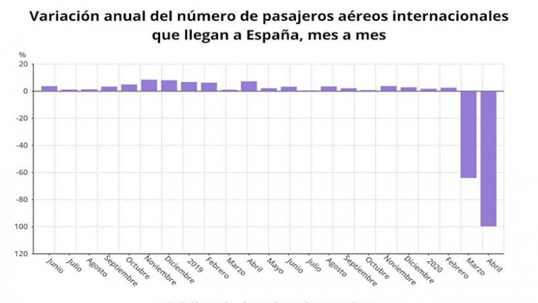 ep variacion anual del numero de pasajeros aereos internacionales que llegan a espana hasta abril de