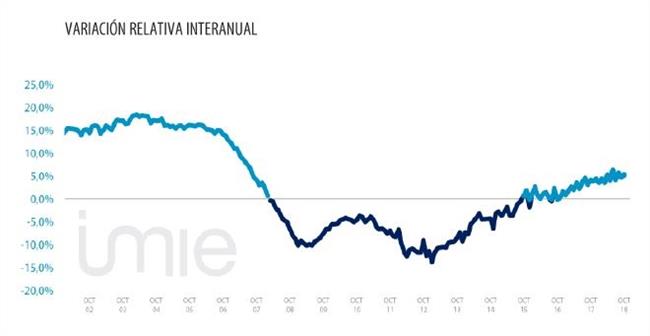 ep variacion relativa interanual preciola vivienda