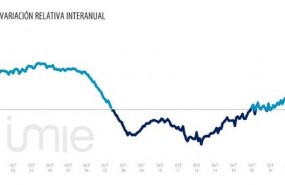 ep variacion relativa interanual preciola vivienda