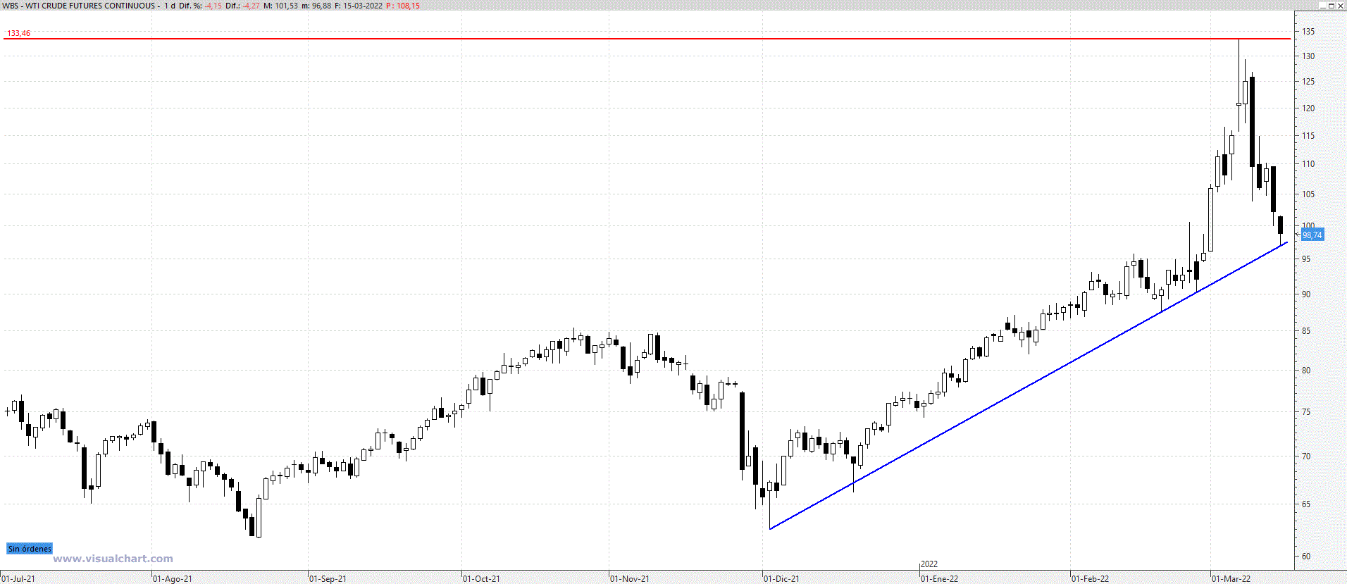 wti150322