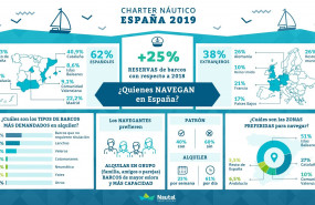1583083797 nautalinfografia datoscharternauticolr 1583083797 nautalinfografia datoscharternauticolr