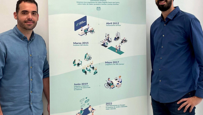 1653558975 innova asitencial victor loro y sergio castilla 20220526175832 