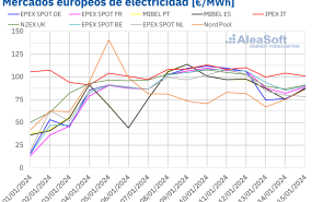20240115 aleasoft precios mercados europeos electricidad 20240115 aleasoft precios mercados europeos electricidad
