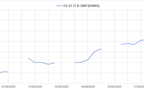 20260902 aleasoft es q1 27 omip 20260902 aleasoft es q1 27 omip