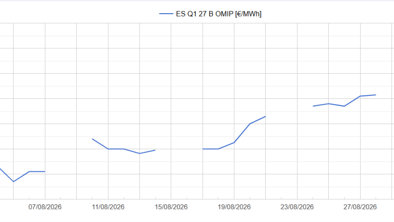 20260902 aleasoft es q1 27 omip