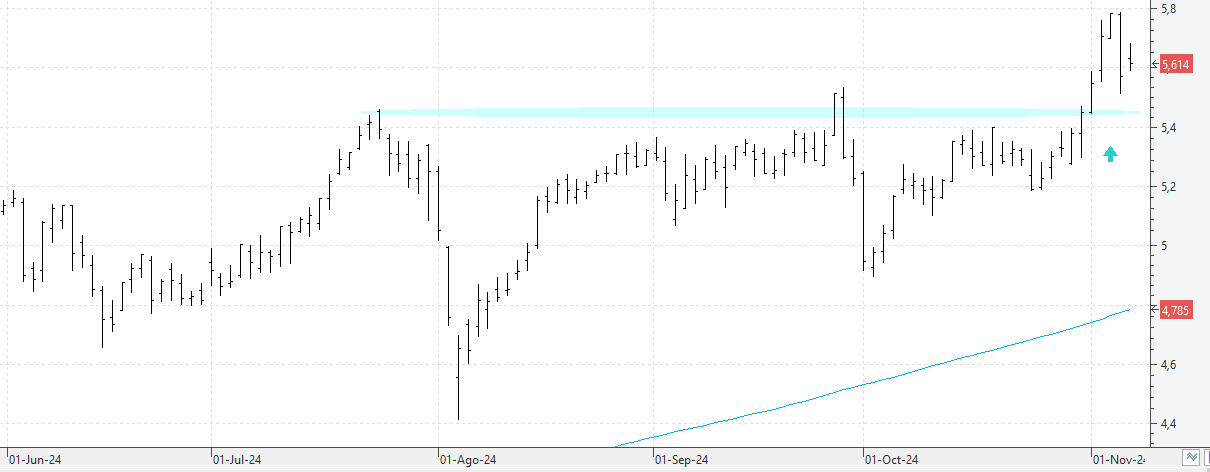 c071124caixabank