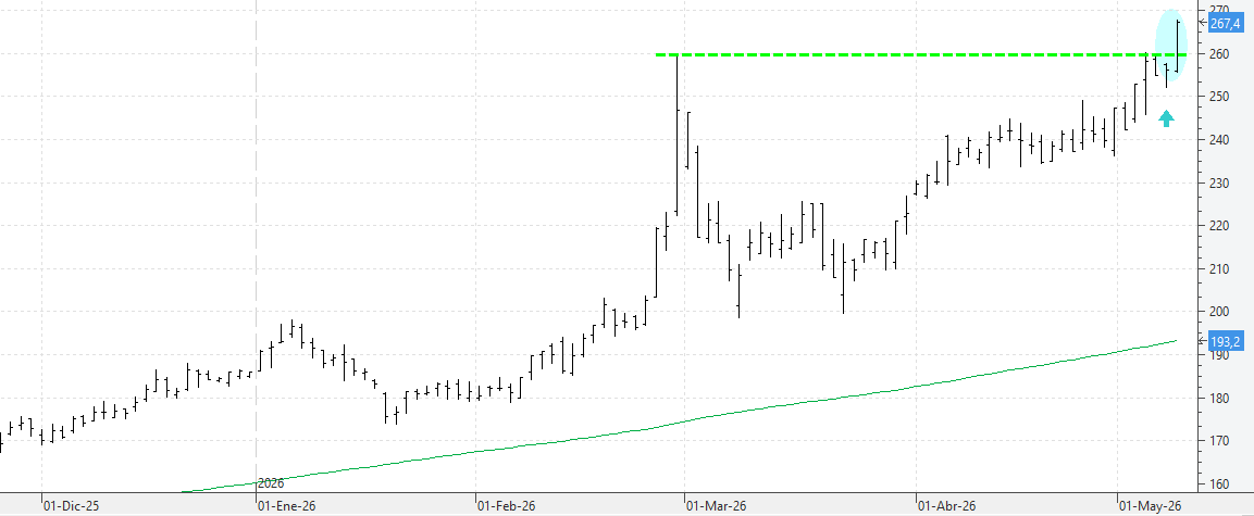 c110526acciona c110526acciona
