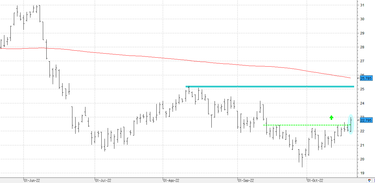 c201022acelormittal