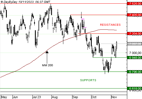 cac4220231110