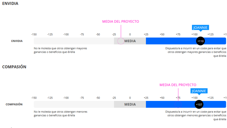 captura envidia compasion 2