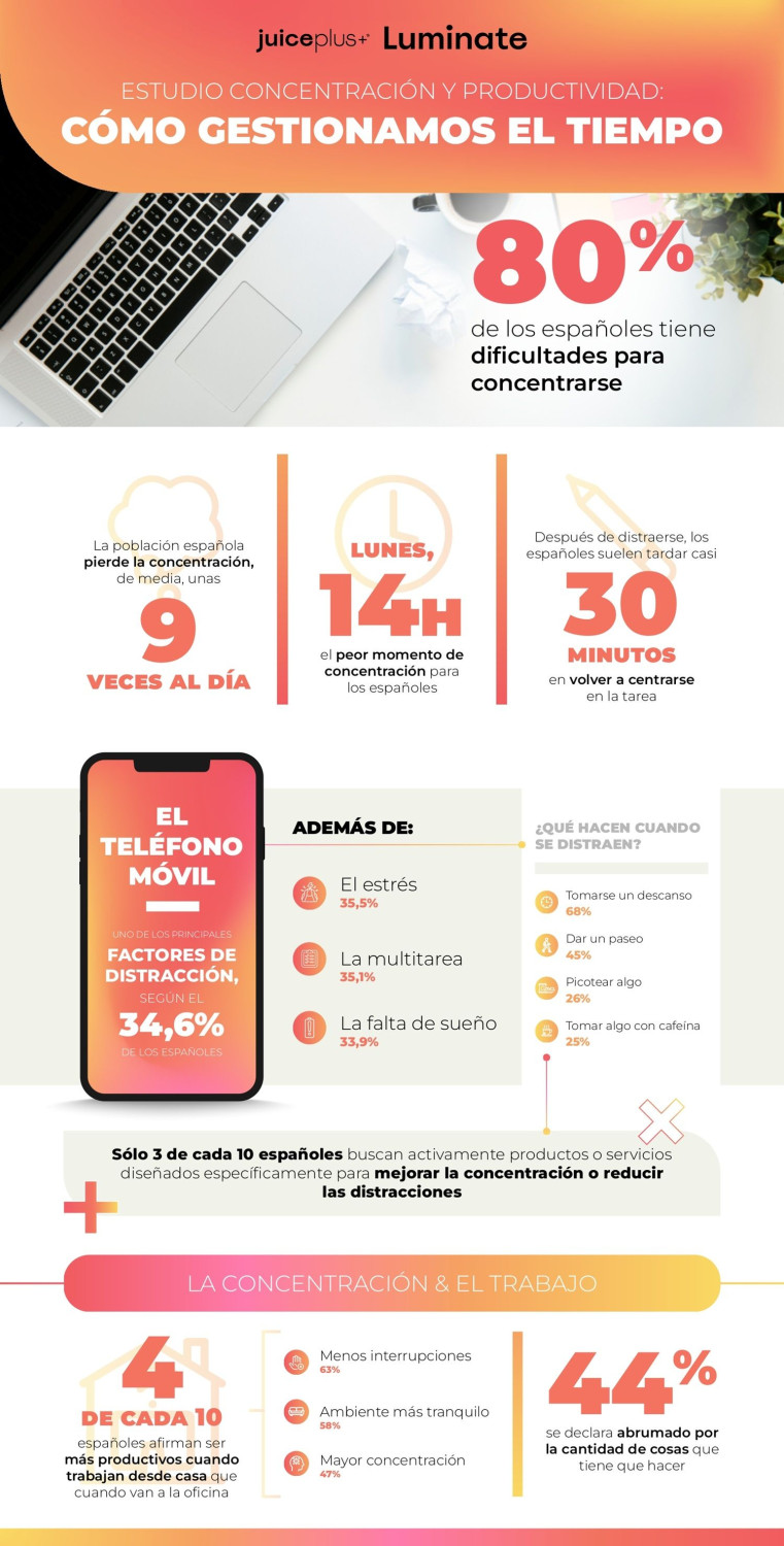 concentracin y productividad cmo gestionamos el tiempo 