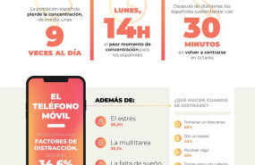 concentracin y productividad cmo gestionamos el tiempo concentracin y productividad cmo gestionamos el tiempo