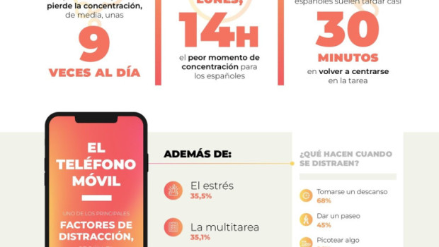 concentracin y productividad cmo gestionamos el tiempo 