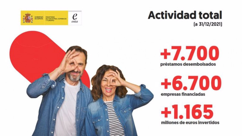 Cifras de Enisa en 2021 | MINISTERIO DE INDUSTRIA ep cifras de enisa en 2021