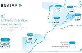 ep enaire arrancaanoun incremento77 de vuelos gestionados