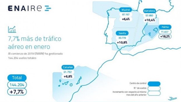 ep enaire arrancaanoun incremento77 de vuelos gestionados
