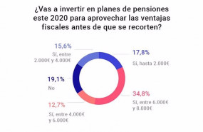 ep encuesta de finect sobre planes de pensiones ep encuesta de finect sobre planes de pensiones
