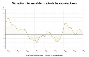 ep epdata- los preciosexportaciones e importacionesla industriaenero