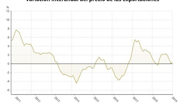 ep epdata- los preciosexportaciones e importacionesla industriaenero